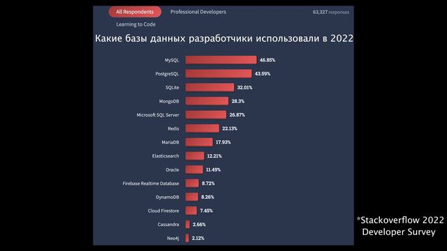 Full Stack Engineer после обучения за границей в 30 лет С НУЛЯ. Советы тем, кто только начинает.