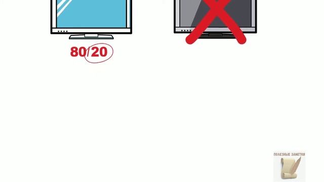 Закон Парето. Правило Парето. Принцип 80 на 20.