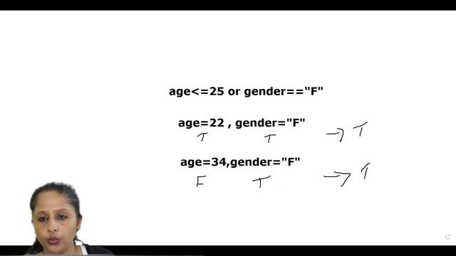 OPERATORS IN PYTHON - CBSE CLASS 11 & 12 CS/IP