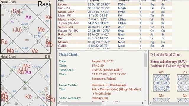Качества Стрельца / Стрелец в 1-м доме / Школа Системной Йоги