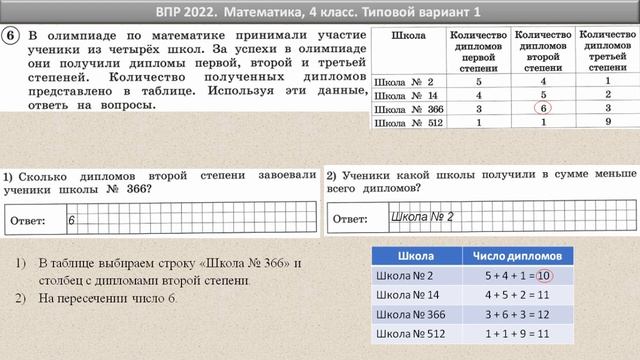 Впр 5 класс математика 2022 решение