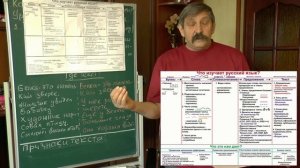 Как писать изложение и сочинение.  Урок 1.  Основные требования.