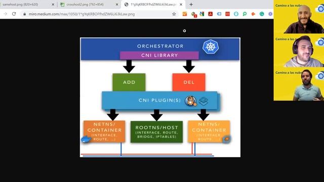 Kubernetes España - Capítulo 8 - Networking en Kubernetes смотреть онлайн