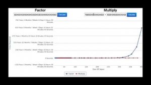 Public Key Cryptography: RSA Encryption Algorithm