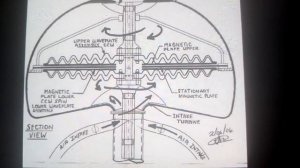 Летающая тарелка Шаубергера.Секрет раскрыт,✌️