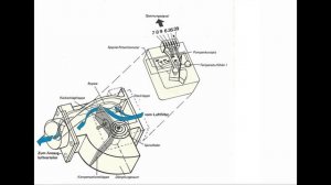 [Программа самообучения] SSP 4. Bosch L-Jetronic Injection
