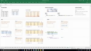 Context Transition in DAX/Power BI: A Visual Guide