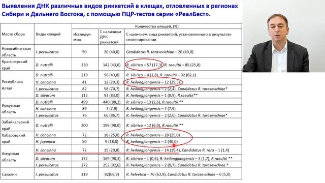 Цикл вебинаров: диагностика инфекций, передаваемых клещами смотреть онлайн