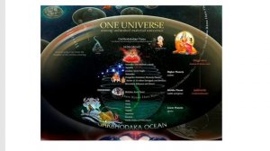 Часть 7. Строение вселенной по Ведам / Единая культура Мира