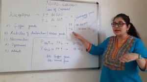 Microeconomics 11th CBSE I Exceptions to law of demand I Giffen goods I EcoWorld