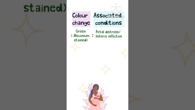 Changes in Colour of Amniotic Fluid // Competitive questions