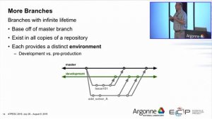 Git Workflows ǀ Jared O'Neal, Argonne National Laboratory