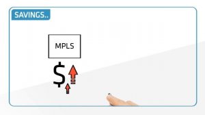 What is SD-WAN?