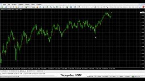 Настройка МТ4 // КАК РАБОТАТЬ В MetaTrader 4 // Trading