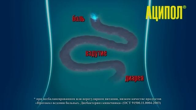 Реклама Аципол