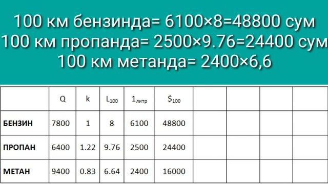 BENZIN yoki GAZ ? Что лучше: БЕНЗИН или ГАЗ ? смотреть онлайн
