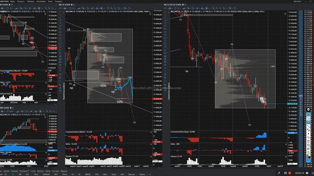 Ежедневный разбор Nasdaq и S&P500 10.05.2022 смотреть онлайн