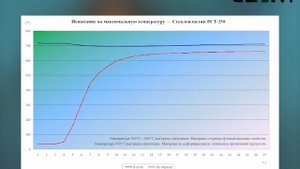 Стеклопластик РСТ-250