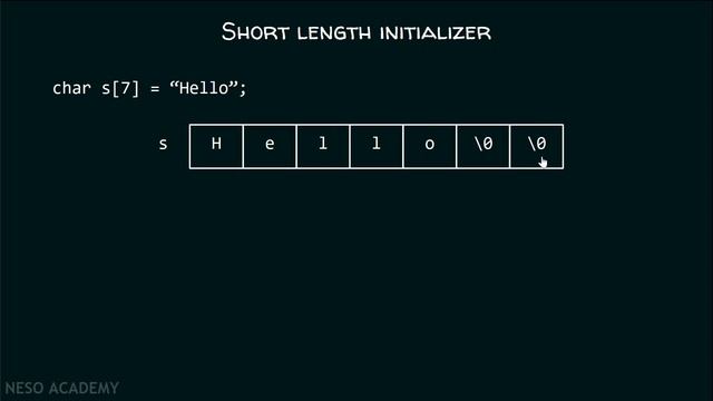 Declaring and Initializing String Variables