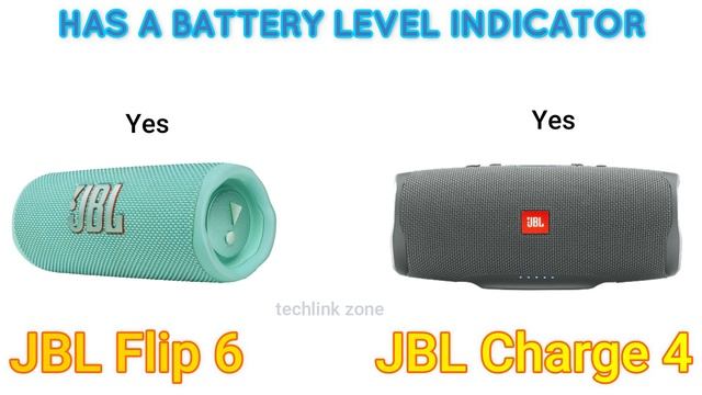 JBL Flip 6 vs JBL Charge 4 Full Comparison