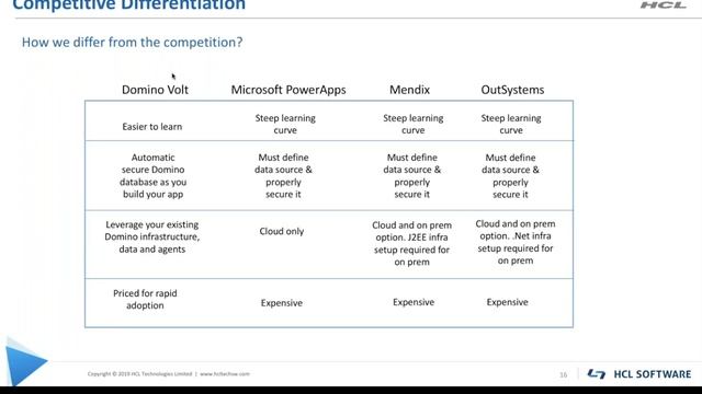 HCL Domino Volt. Build Enterprise Apps Lightning Fast смотреть онлайн