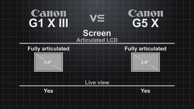 Canon PowerShot G1 X Mark III vs Canon PowerShot G5 X смотреть онлайн