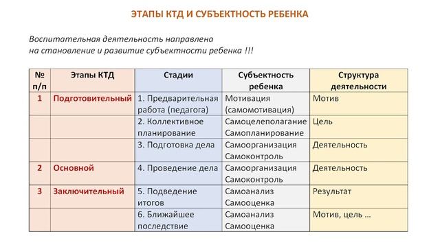 В-12. Коллективное творческое дело