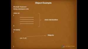 Class/objects/Data abstraction/Modularity - Object Oriented Programming concepts /Plus Two CS