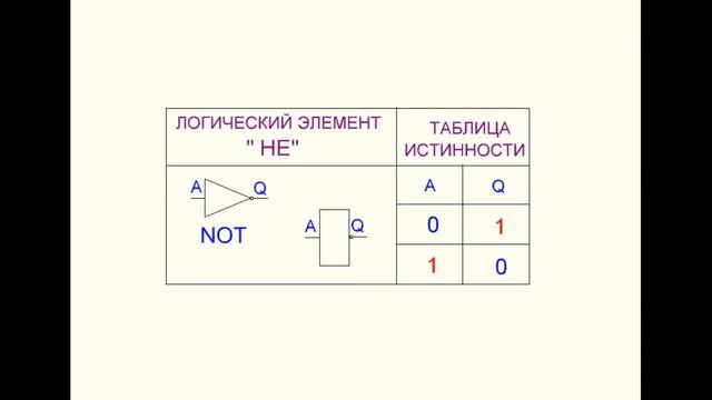 Элемент  НЕ