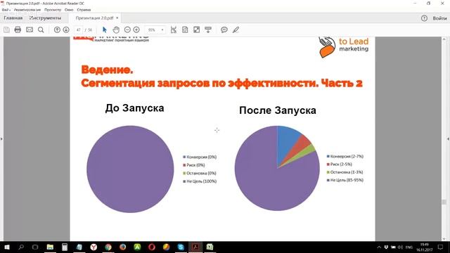 Немного о сути ведения. Выдержка из Вебинара "Секреты РСЯ 2.0". смотреть онлайн
