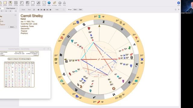 Carroll Shelby Astrology смотреть онлайн
