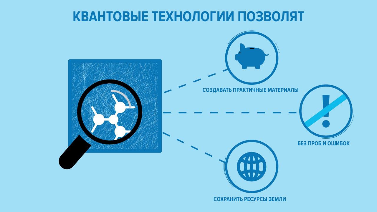 Квантовые технологии презентация