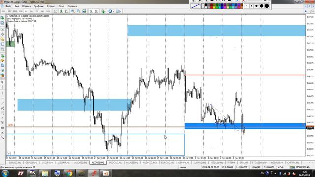 Торговый план 06.05.2019. Нефть и USD/JPY лидеры недели смотреть онлайн