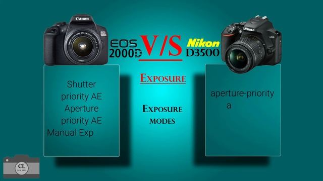 Canon EOS 2000D VS Nikon D3500 смотреть онлайн
