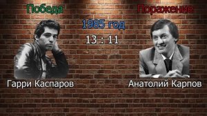 Все матчи за шахматную корону 1886-2023. Все чемпионы мира по шахматам. Ян Непомнящий - Дин Лижэнь.