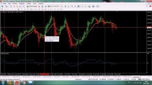 ЭФФЕКТИВНАЯ СТРАТЕГИЯ XAU_USD (ЗОЛОТО, ФОРЕКС)