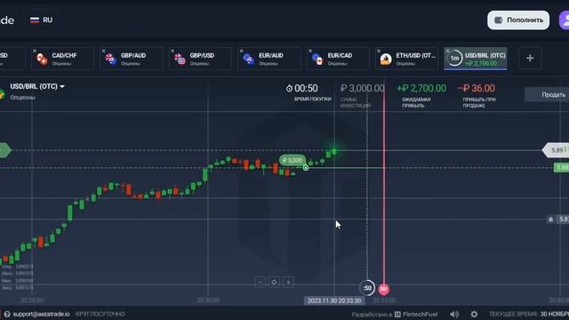 Бинарные опционы 2023! Торговый ГРААЛЬ НАЙДЕН ! смотреть онлайн