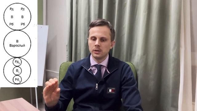 Эго-состояния по Эрику Берну: Структура и функция (выпуск второй)