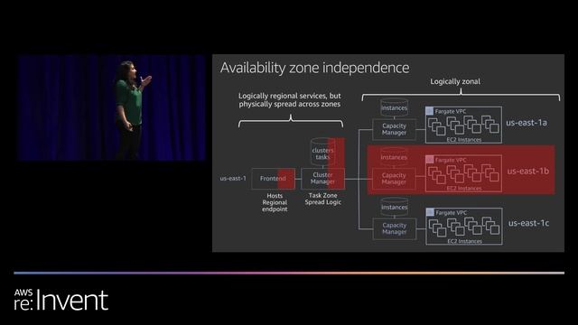 AWS re:Invent 2019: [REPEAT 1] AWS Fargate under the hood (CON423-R1) смотреть онлайн