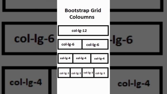 Bootstrap Grid Columns  #webdevelopment #webdesign #bootstrap #columns #begginers