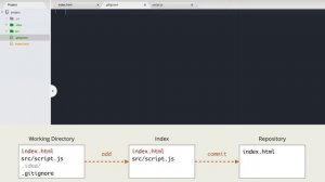 2.5 Git – Основы – Добавление файлов и директорий, git status