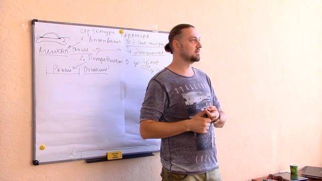 3_Бодинамика. Структуры характера "Потребности"