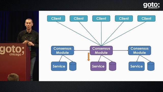 Cluster Consensus: when Aeron met Raft • Martin Thompson • GOTO 2018
