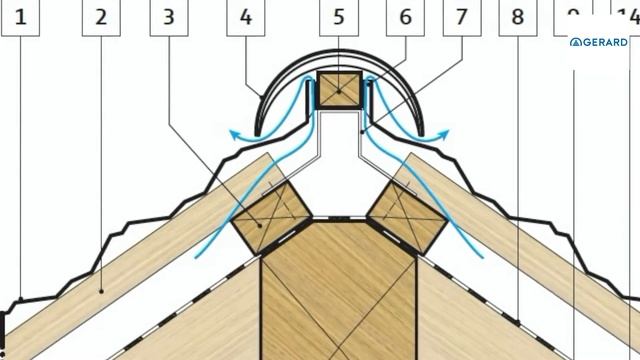10 вопросов о композитной черепице смотреть онлайн
