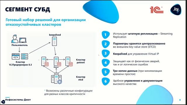 ИТ-инфраструктура для «1С:Предприятие 8.3»