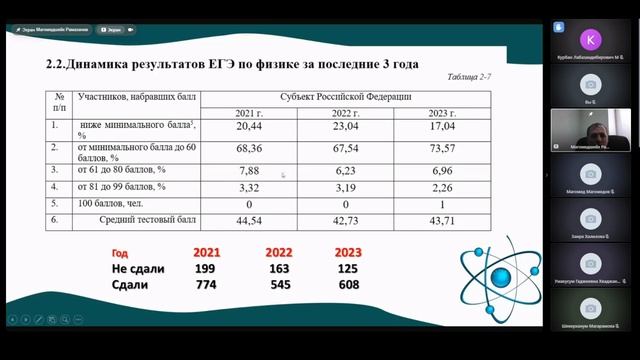 Технология подготовки к ЕГЭ по Физике