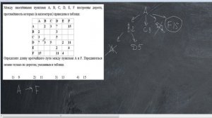 задача 3 ОГЭ информатика
