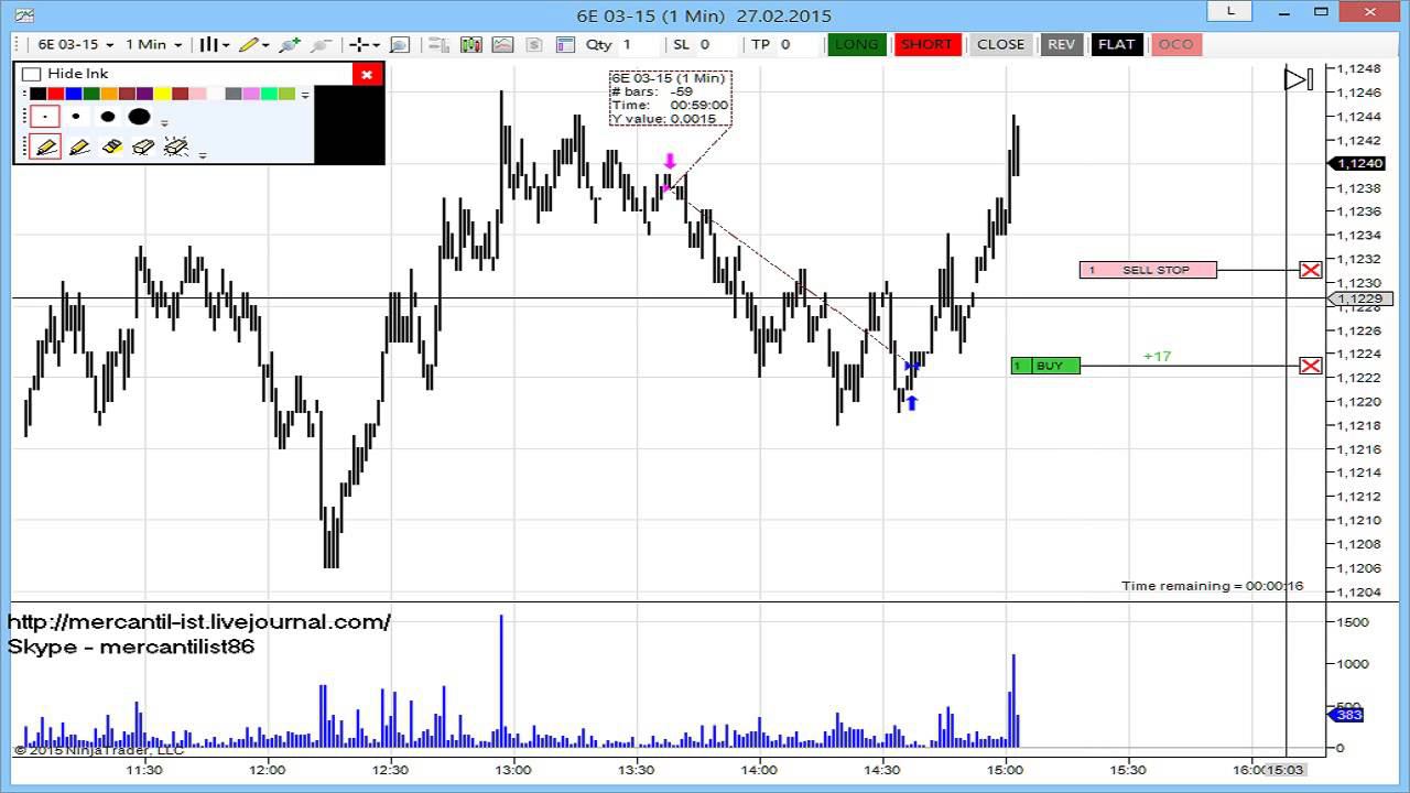Трейдинг онлайн на чикагской бирже (CME). Торговая стратегия скальпинг, интрадей. Фьючерс 6E. 27 02