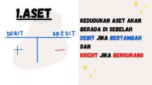 Penentuan Debit dan Kredit dalam Perakaunan I Debit and credit determination in accounting