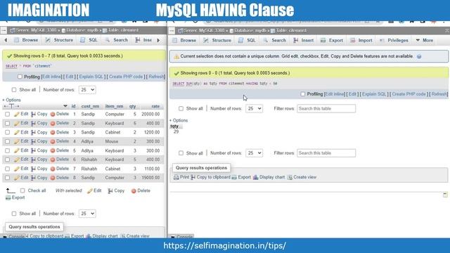 Having Clause in MySQL| Filter on Aggregate Value | #9  | SQL HAVING